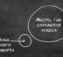 5 Ситуацій, в яких необхідно зруйнувати свою зону комфорту