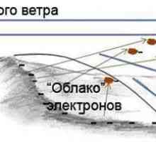 Місячне електрику