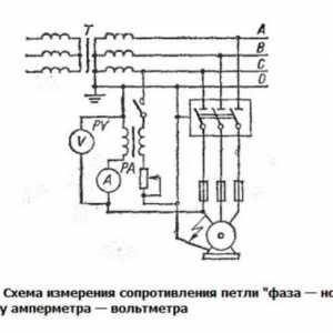 Як виміряти фігуру